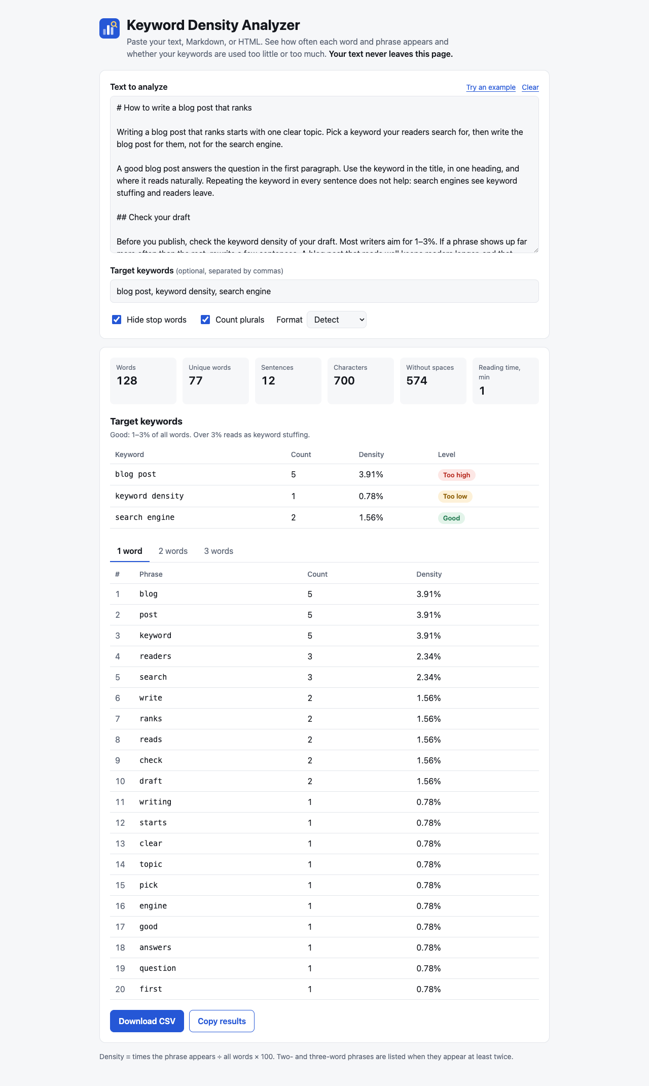 Results with target keyword levels and the top words
